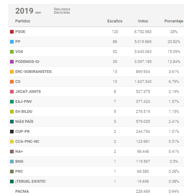 Miles de Votos